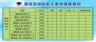 文都2019考研高端管综定向彩虹卡 沈阳世纪文都教育的精准咨询服务