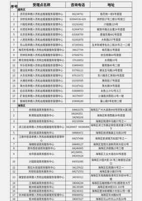 广州办事指南 教育局、公安局及来穗中心等政府部门联系方式汇总