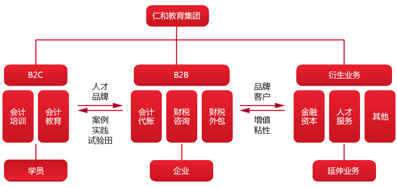 北京仁和会计精算实战班 在广州开启您的专业教育咨询服务
